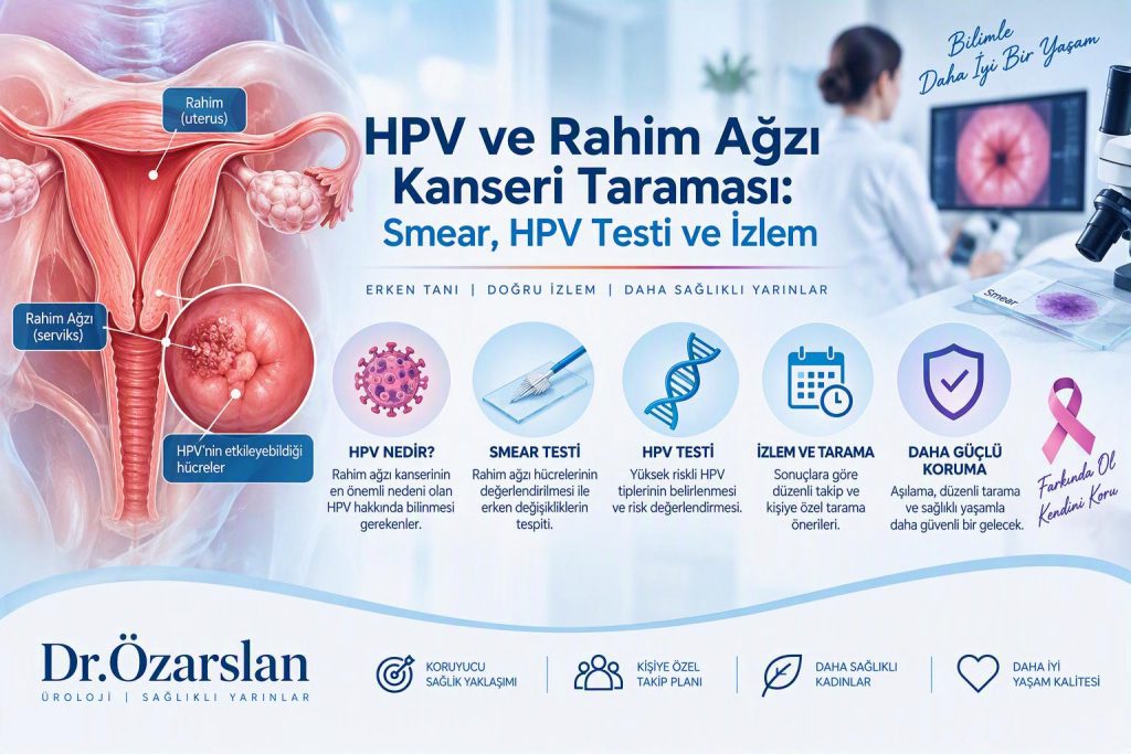 HPV ve Rahim Ağzı Kanseri Taraması: Smear, HPV Testi ve İzlem