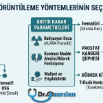 ürolojide goruntuleme yontemleri