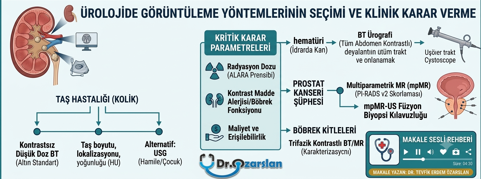 ürolojide goruntuleme yontemleri