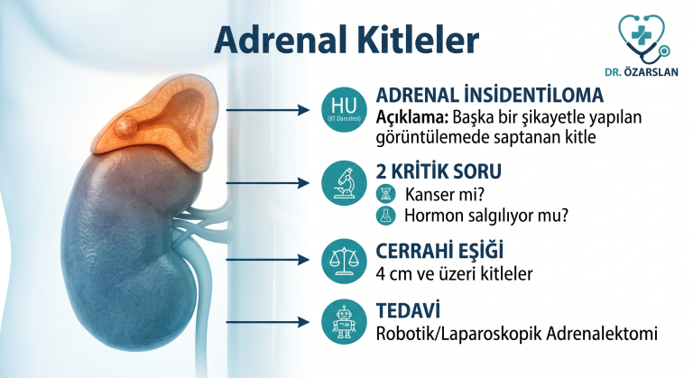 adrenal kitleler