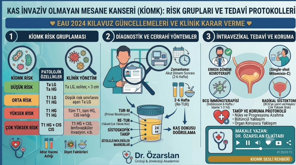 Kas İnvaziv Olmayan Mesane Kanseri