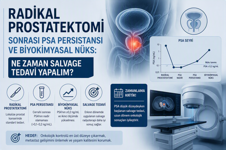 Radikal Prostatektomi sonrası PSA nüksü